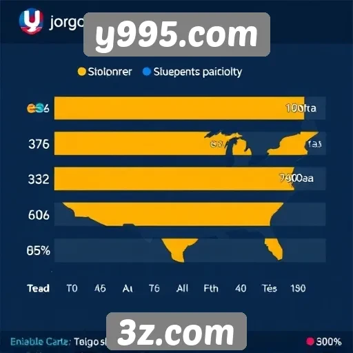 Estatísticas de jogos mais populares em y995.com